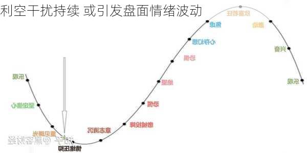 利空干扰持续 或引发盘面情绪波动