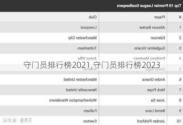 守门员排行榜2021,守门员排行榜2023