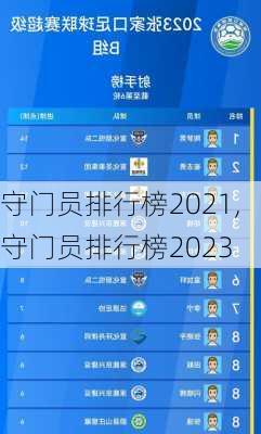 守门员排行榜2021,守门员排行榜2023