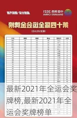 最新2021年全运会奖牌榜,最新2021年全运会奖牌榜单