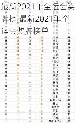 最新2021年全运会奖牌榜,最新2021年全运会奖牌榜单