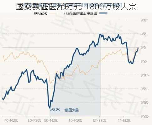 国泰中证医疗ETF：1800万股大宗
成交额772.20万元