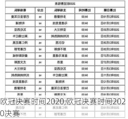 欧冠决赛时间2020,欧冠决赛时间2020决赛