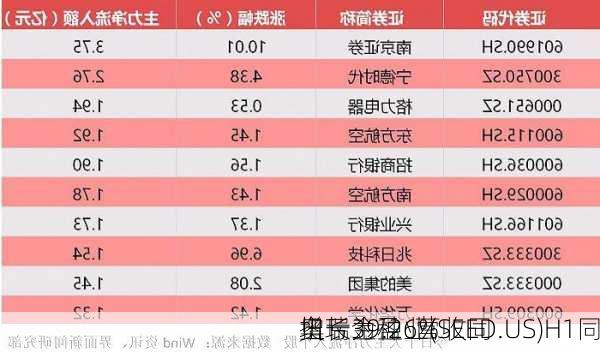 奥瑞金种业(SEED.US)H1同
扭亏为盈  营收同
增长39.26%