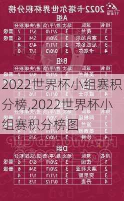 2022世界杯小组赛积分榜,2022世界杯小组赛积分榜图