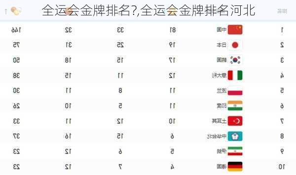 全运会金牌排名?,全运会金牌排名河北