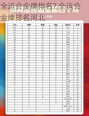 全运会金牌排名?,全运会金牌排名河北