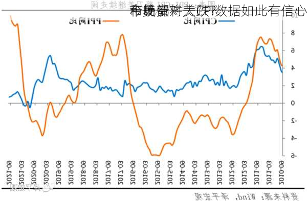 
和美债
今晚都将大跌？
市场竟对美CPI数据如此有信心