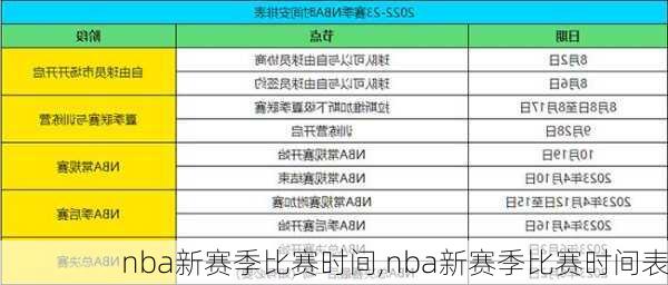 nba新赛季比赛时间,nba新赛季比赛时间表