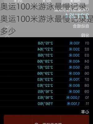 奥运100米游泳最慢记录,奥运100米游泳最慢记录是多少