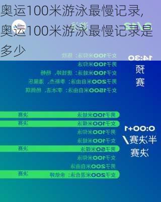 奥运100米游泳最慢记录,奥运100米游泳最慢记录是多少