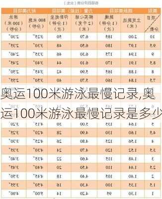 奥运100米游泳最慢记录,奥运100米游泳最慢记录是多少