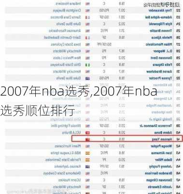 2007年nba选秀,2007年nba选秀顺位排行