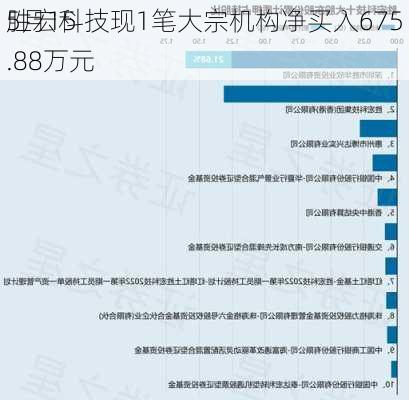 5月15
胜宏科技现1笔大宗机构净买入675.88万元