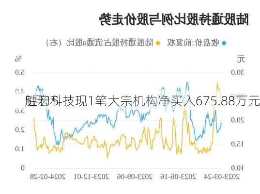 5月15
胜宏科技现1笔大宗机构净买入675.88万元