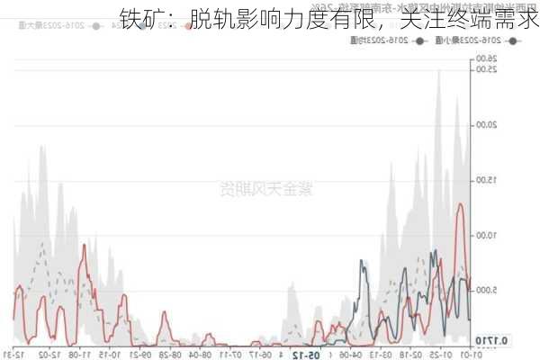 铁矿：脱轨影响力度有限，关注终端需求