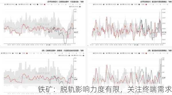 铁矿：脱轨影响力度有限，关注终端需求