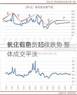 长江有色：15
氧化铝期货延续跌势 整体成交平淡