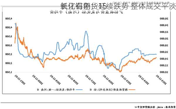 长江有色：15
氧化铝期货延续跌势 整体成交平淡