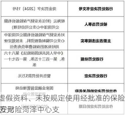 因编制虚假资料、未按规定使用经批准的保险费率 永安财险菏泽中心支
被罚35万元