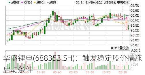 华盛锂电(688353.SH)：触发稳定股价措施启动条件