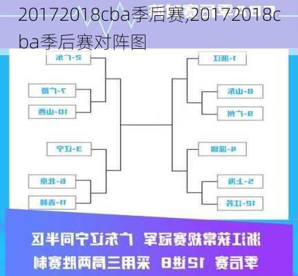 20172018cba季后赛,20172018cba季后赛对阵图