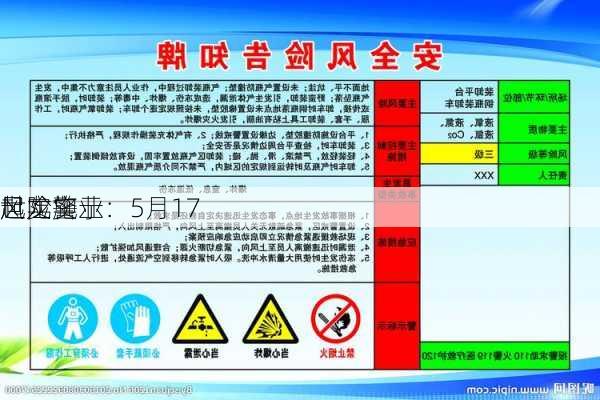 世龙实业：5月17
起实施
风险警示