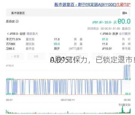 0.09元！
A股*ST保力，已锁定退市！