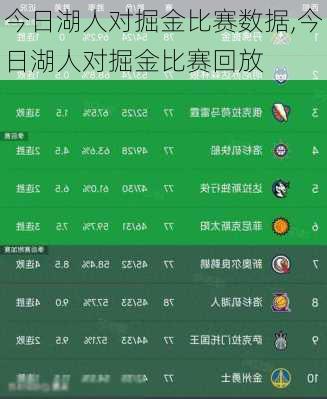 今日湖人对掘金比赛数据,今日湖人对掘金比赛回放