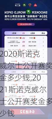 2020斯诺克威尔士公开赛奖金多少钱,2021斯诺克威尔士公开赛奖金多少钱