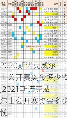 2020斯诺克威尔士公开赛奖金多少钱,2021斯诺克威尔士公开赛奖金多少钱