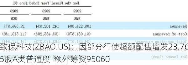 致保科技(ZBAO.US)：因部分行使超额配售增发23,765股A类普通股  额外筹资95060
