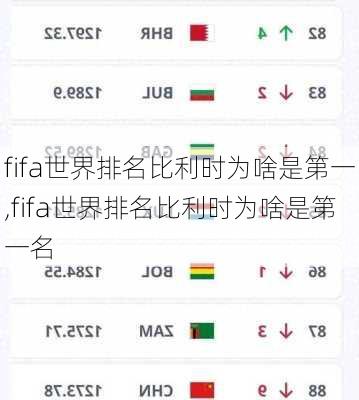 fifa世界排名比利时为啥是第一,fifa世界排名比利时为啥是第一名