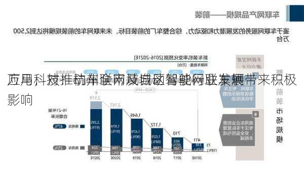 万马科技：杭州全市域城区智能网联车辆
应用，对推动车联网及自动驾驶行业发展带来积极影响