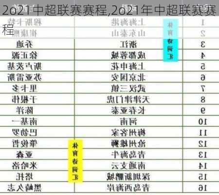 2o21中超联赛赛程,2o21年中超联赛赛程