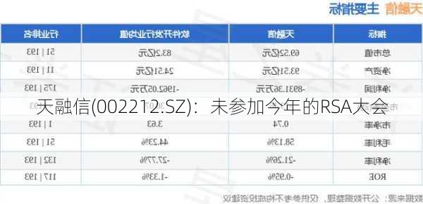 天融信(002212.SZ)：未参加今年的RSA大会