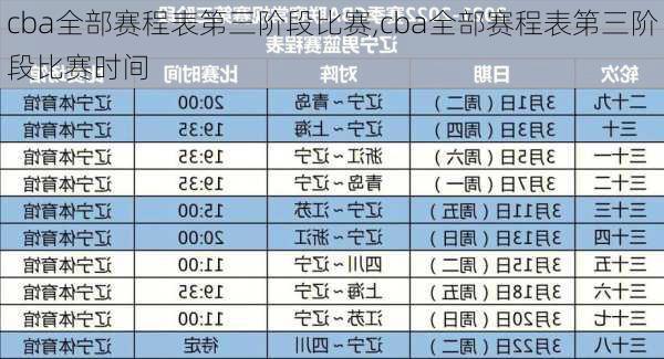 cba全部赛程表第三阶段比赛,cba全部赛程表第三阶段比赛时间