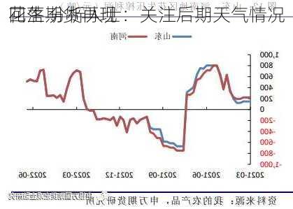 花生期货再现
回落 分析人士：关注后期天气情况