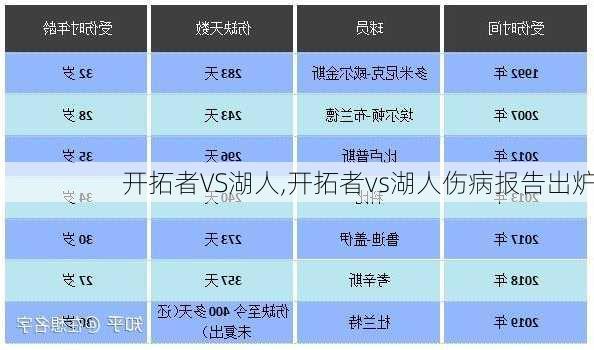 开拓者VS湖人,开拓者vs湖人伤病报告出炉