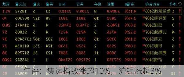 午评：集运指数涨超10%，沪银涨超3%