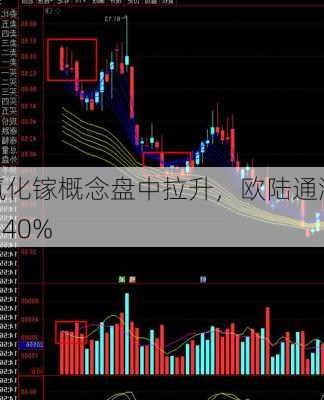 氮化镓概念盘中拉升，欧陆通涨3.40%