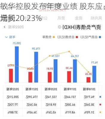 敏华控股发布年度业绩 股东应占溢利23.02亿
元同
增长20.23%