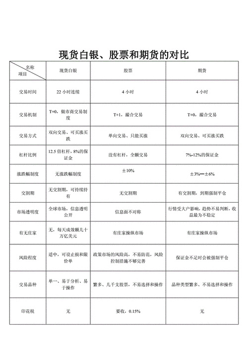 打新额度在不同新股发行中的差异？