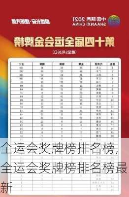 全运会奖牌榜排名榜,全运会奖牌榜排名榜最新