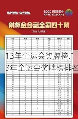 13年全运会奖牌榜,13年全运会奖牌榜排名