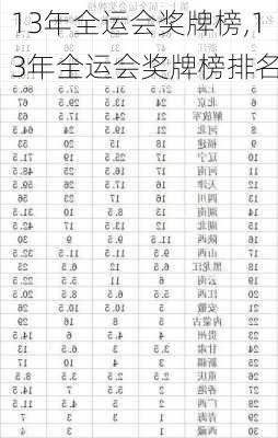 13年全运会奖牌榜,13年全运会奖牌榜排名