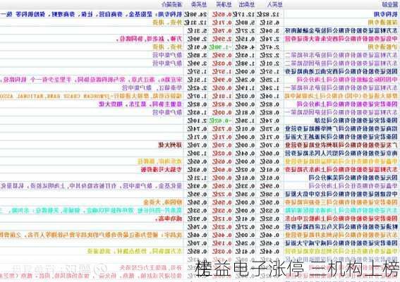 生益电子涨停 三机构上榜
榜