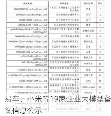 易车、小米等19家企业大模型备案信息公示