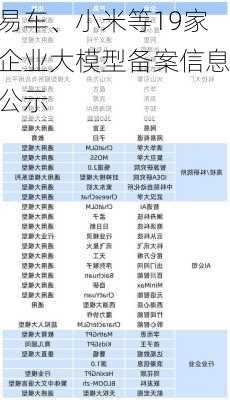 易车、小米等19家企业大模型备案信息公示