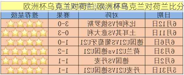 欧洲杯乌克兰对荷兰,欧洲杯乌克兰对荷兰比分